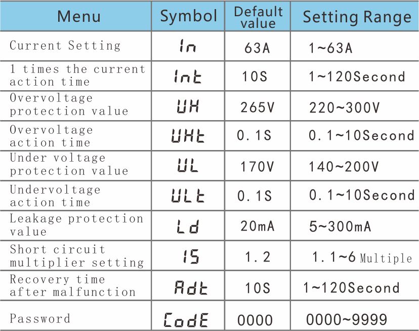 energy metering protector setting menu